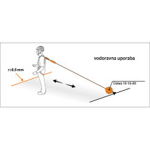 COBRA vodoravna uporaba